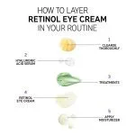 کرم دور چشم رتینول اینکی لیست The INKEY List - Image 5